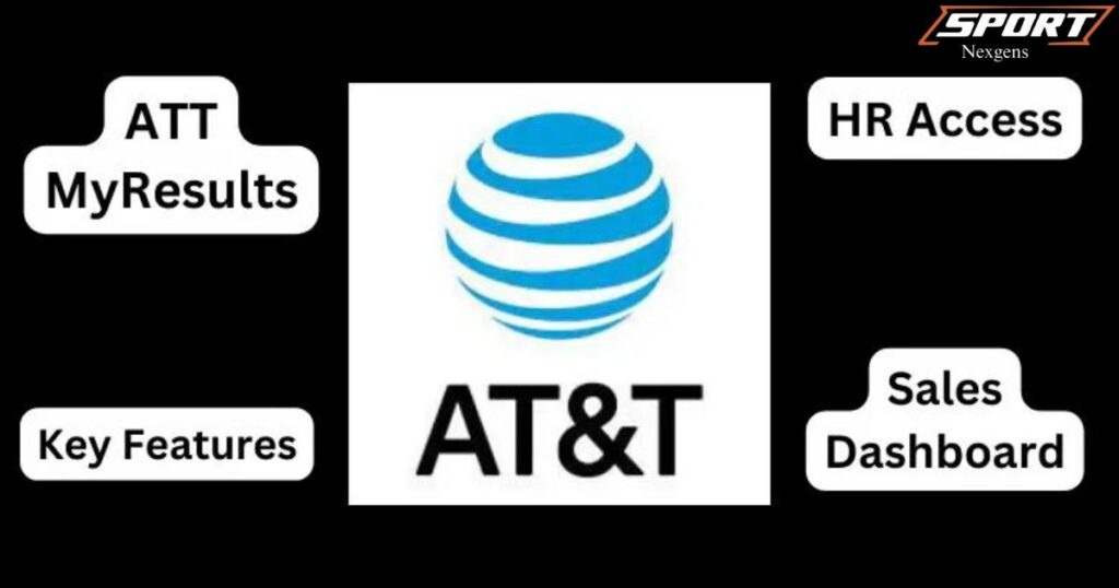 The Future of ATT My Results